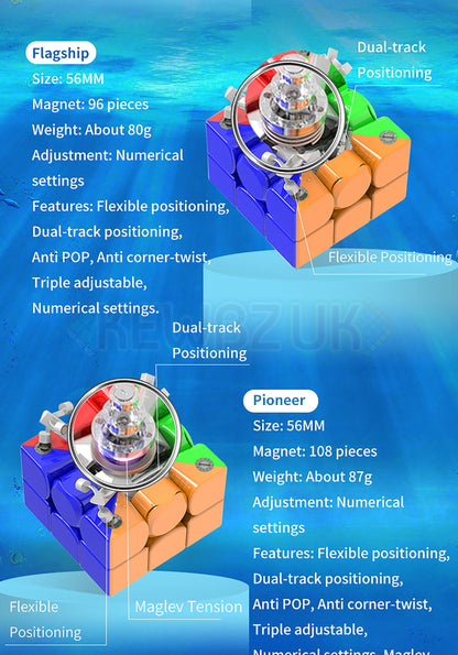HaiTun WaveRider V1 Standard (Magnétique)