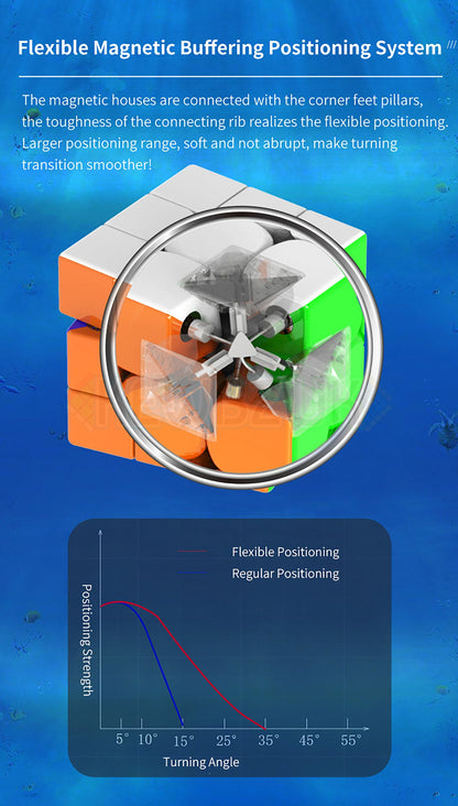 HaiTun WaveRider V1 Standard (Magnétique)
