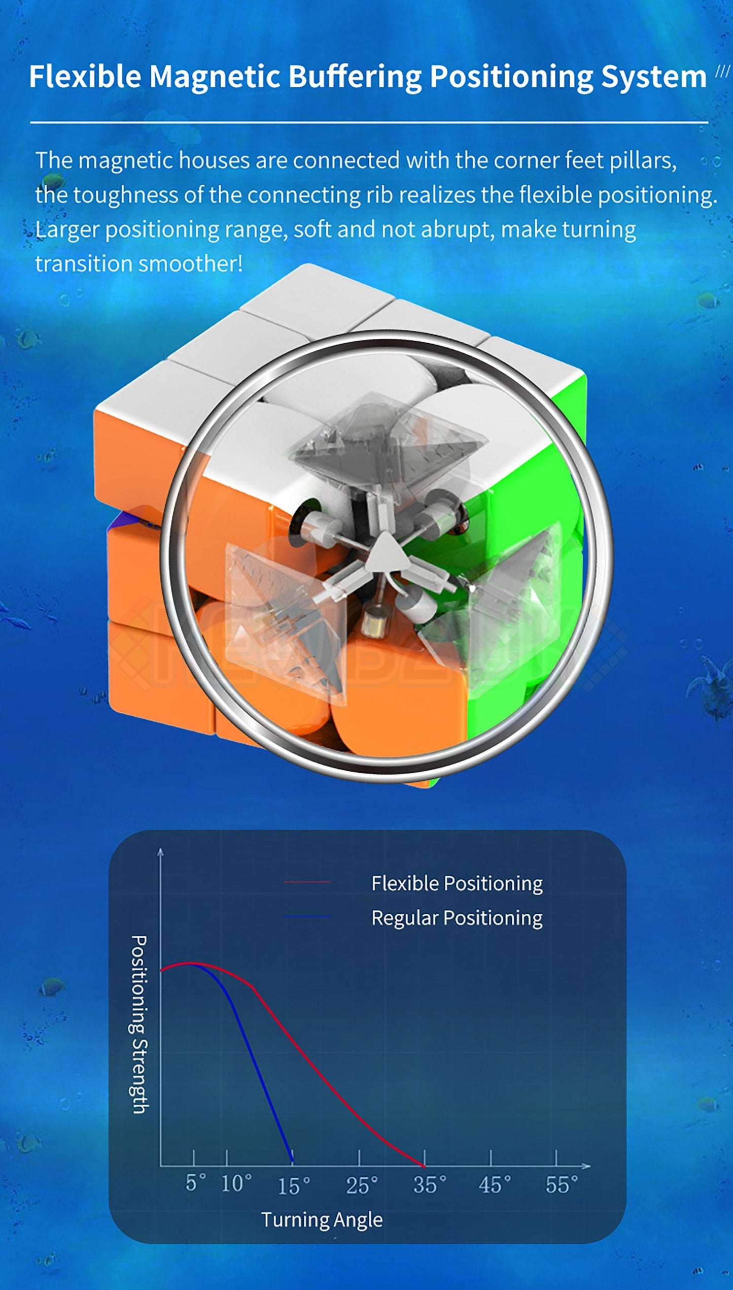 HaiTun WaveRider V1 Flagship (Magnétique)