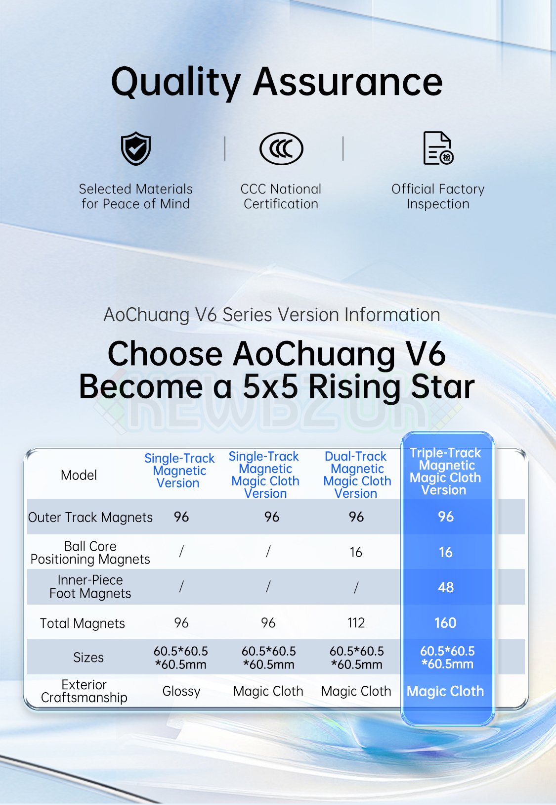 MoYu AoChuang V6 5x5 Single-Track (Magnetic)