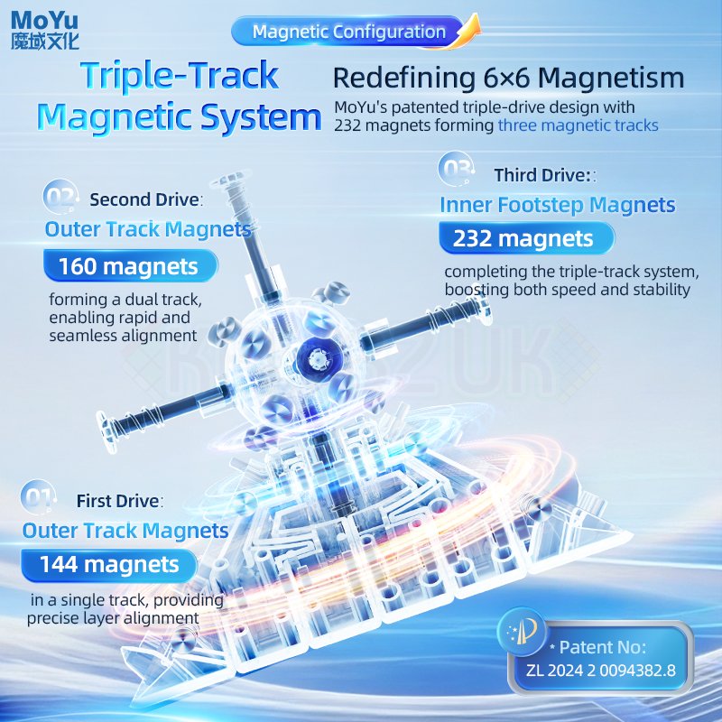 MoYu AoShi V4 6x6 Double Track (Magnetic, Ball-Core)
