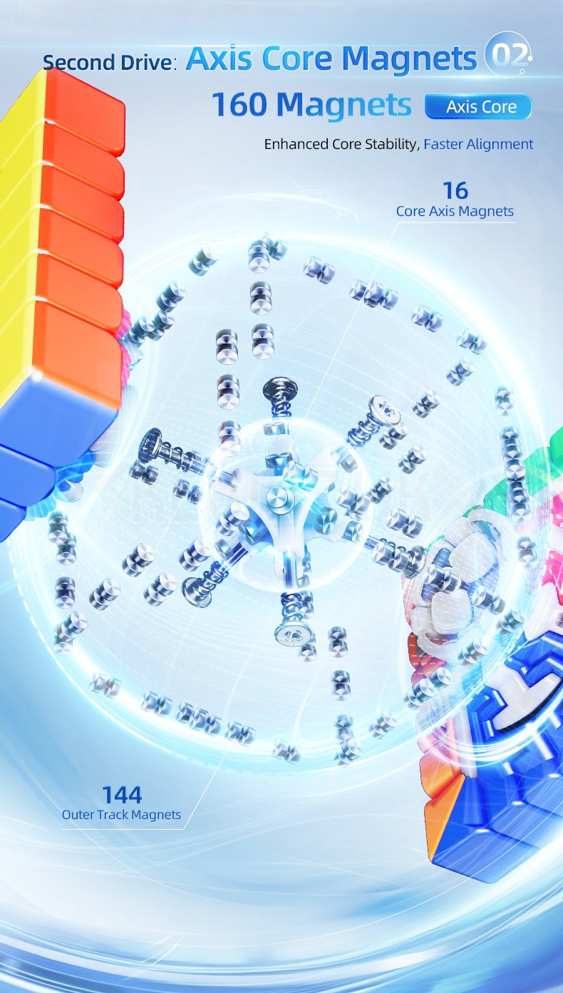 MoYu AoShi V4 6x6 Double Track (Magnetic, Ball-Core)