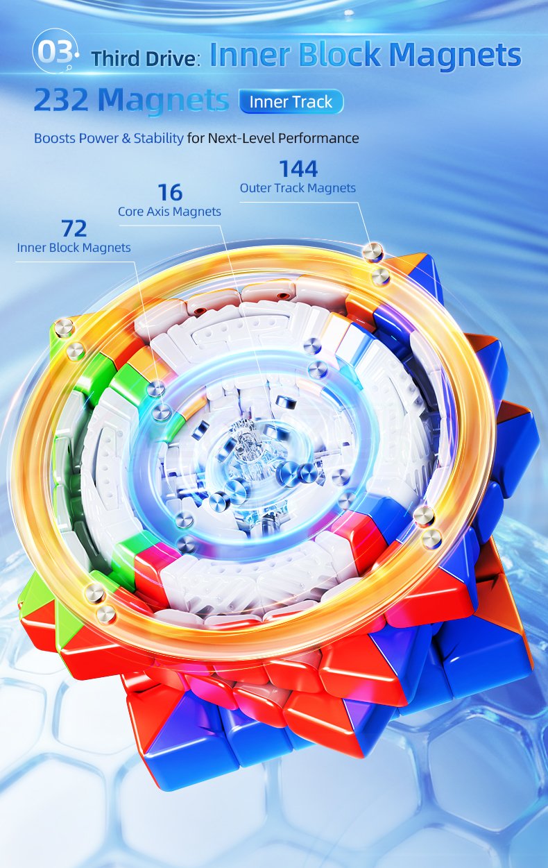 MoYu AoShi V4 6x6 Double Track (Magnetic, Ball-Core)