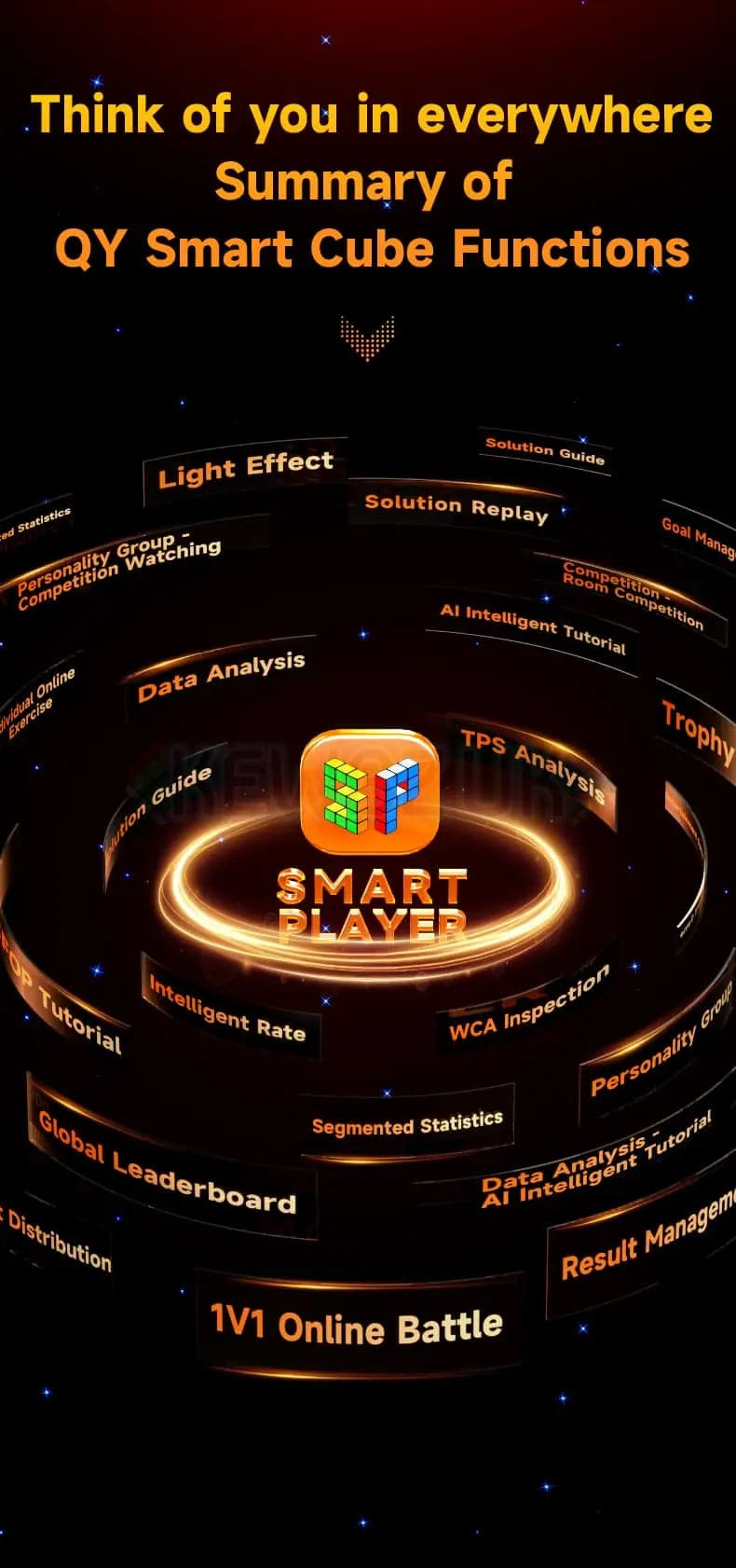 QiYi 3x3 AI Smartcube (Magnetic)