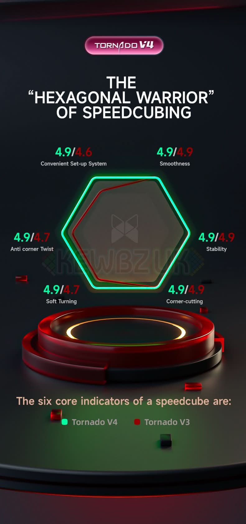 QiYi XMD 3x3 Tornado V4 Flagship (Magnetic, Ball-Core)