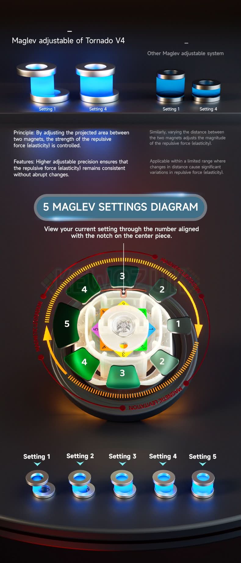 QiYi XMD 3x3 Tornado V4 Flagship (Magnetic, Ball-Core)