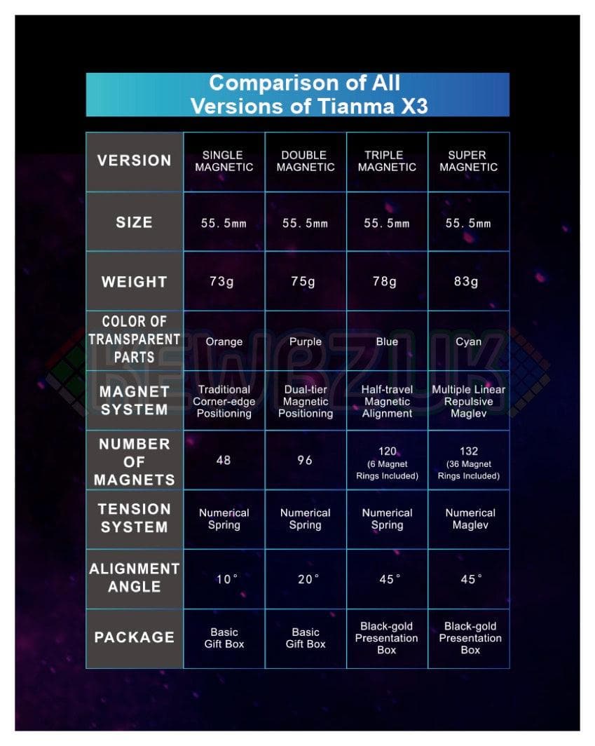 MoreTry TianMa 3x3 Super (Magnétique, UV)