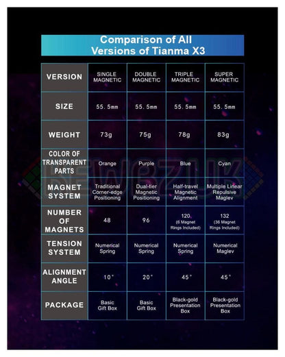 MoreTry TianMa 3x3 Super (Magnétique, UV)