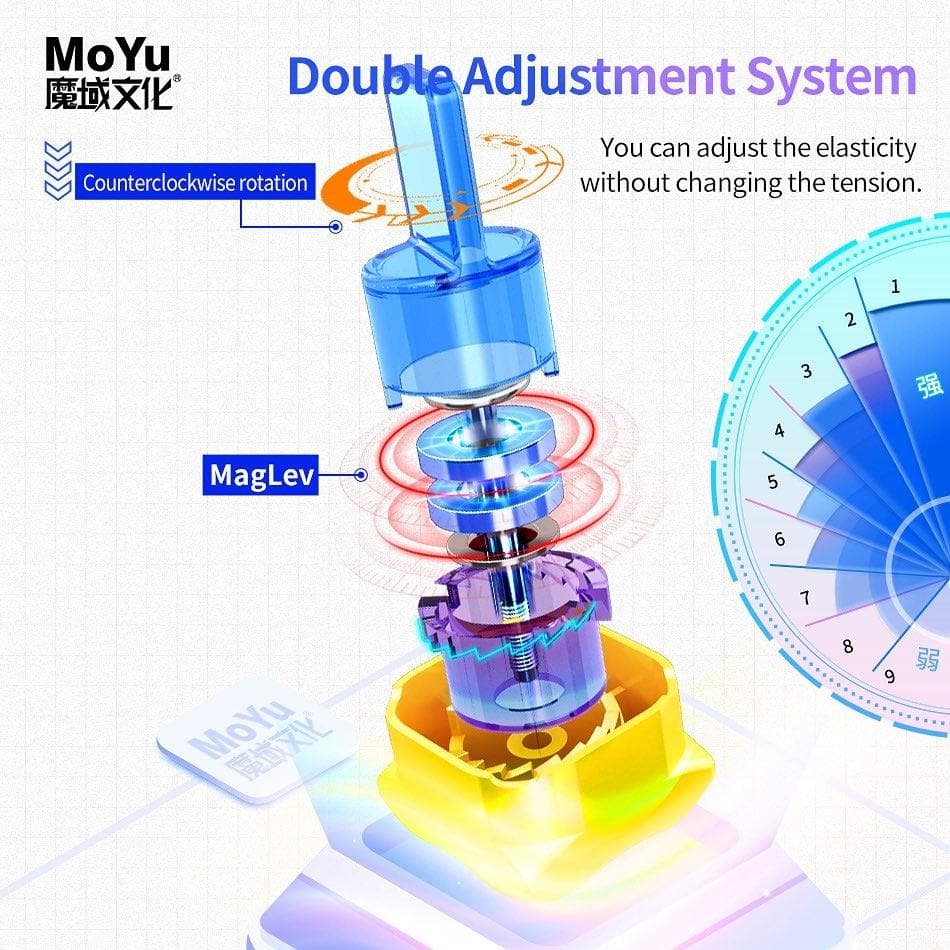 MoYu Super RS3 2022 (Magnétique, Maglev, Ball-Core)