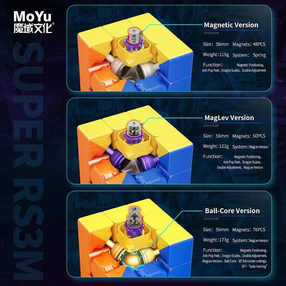 MoYu Super RS3 2022 (Magnétique)