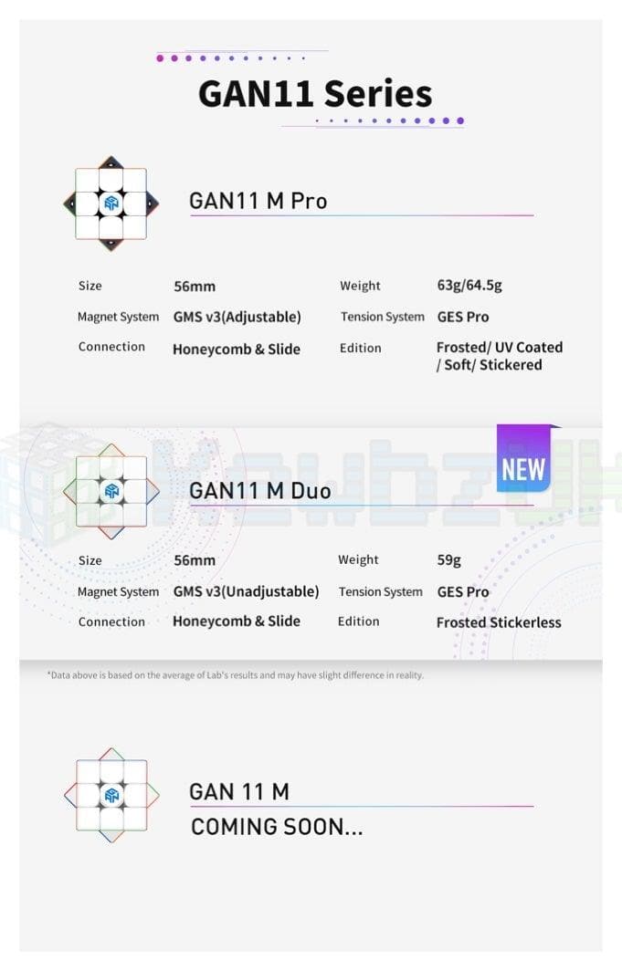 GAN 11 (Magnetic)