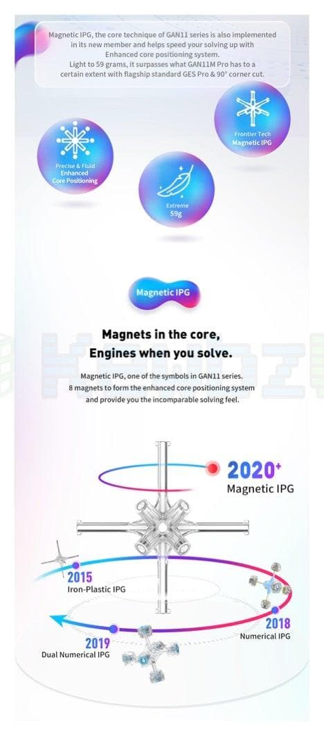 GAN 11 (Magnetic)